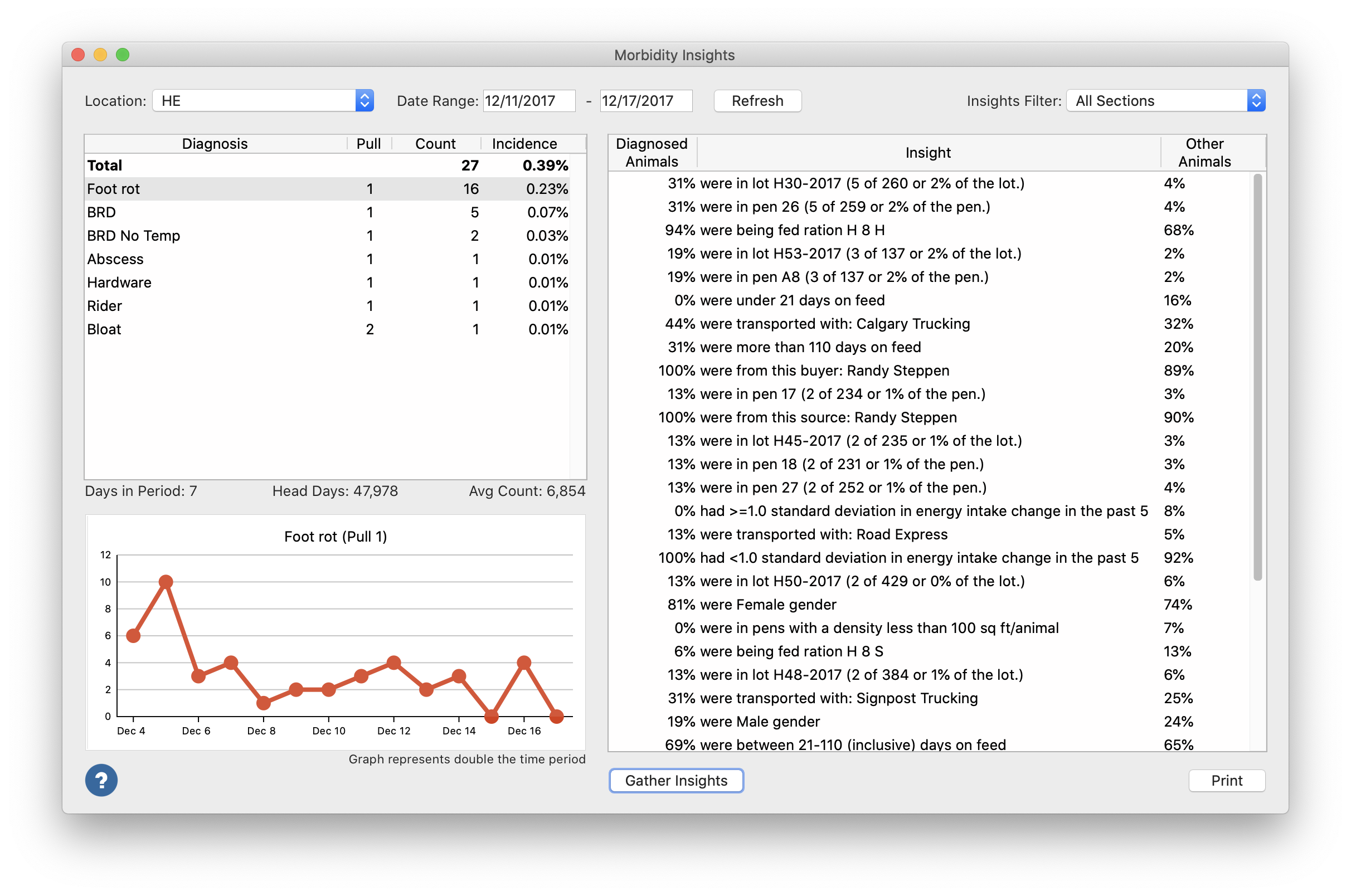 Morbidity Insights Window