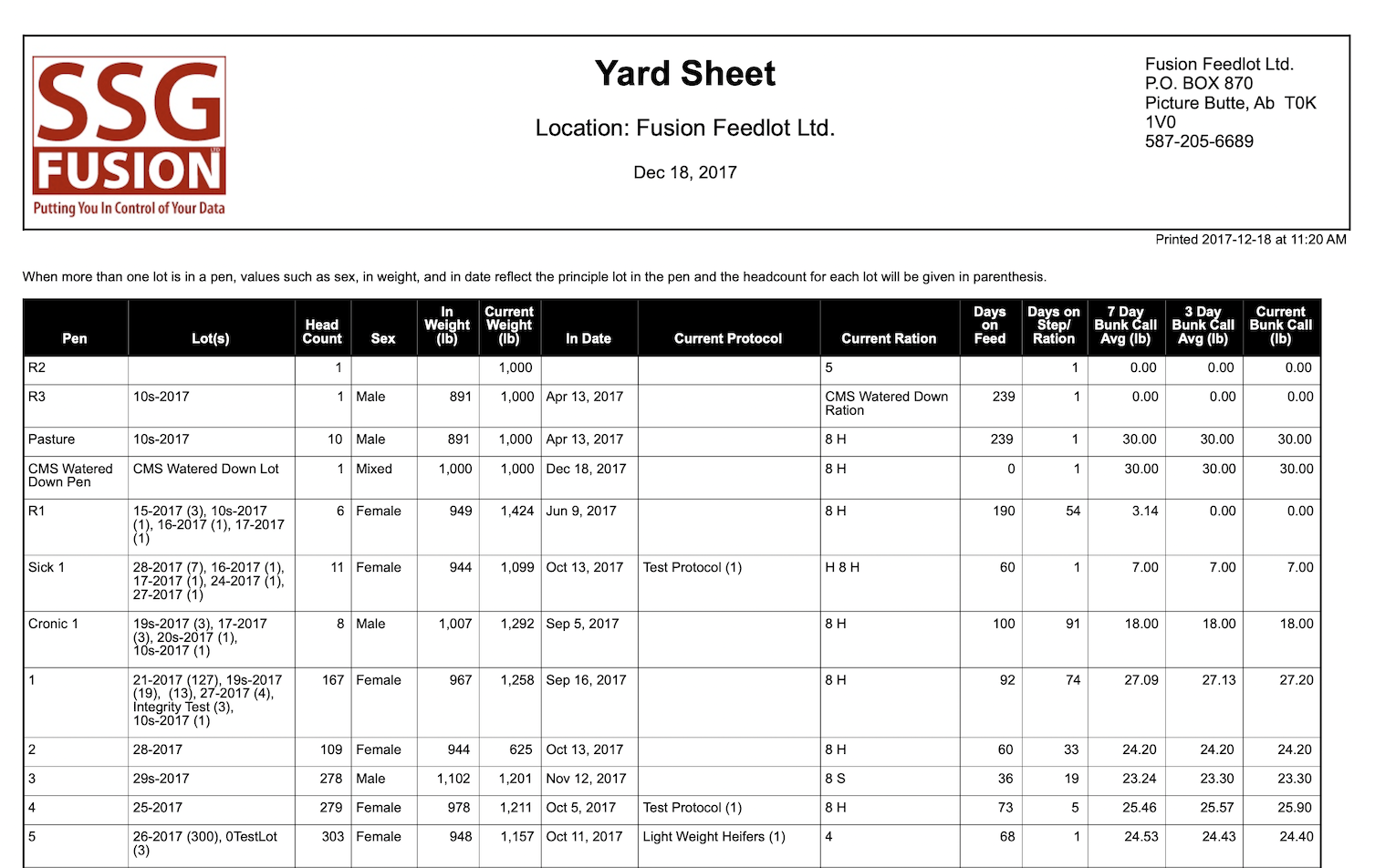 Yard Sheet A Report