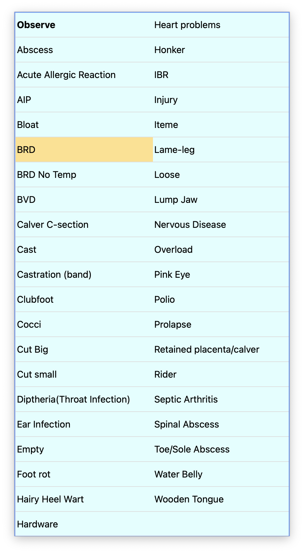 A Fusion touchscreen popup list displayed in multiple columns